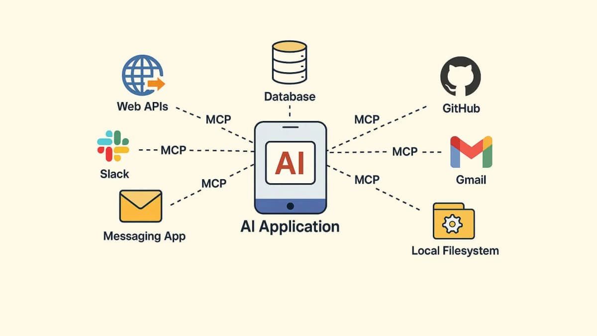 AI Model Deployment Project