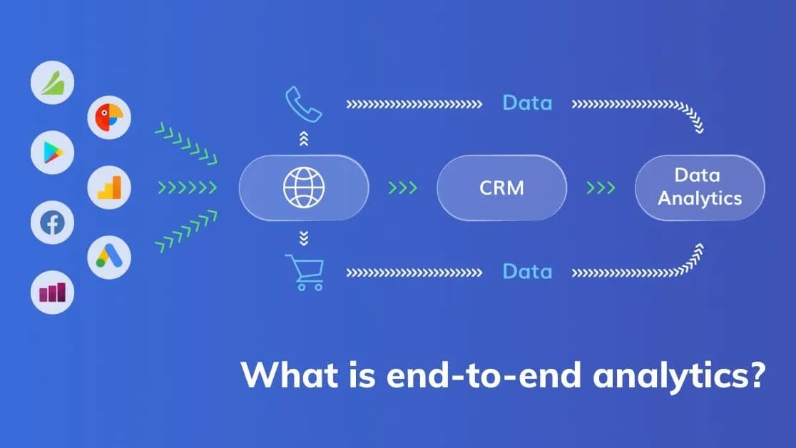 End-to-End Business Analytics Project
